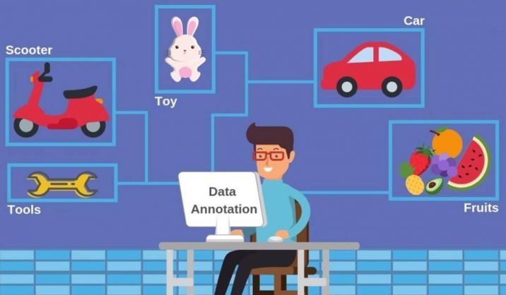 Data annotation: how working conditions impact the quality of ...
