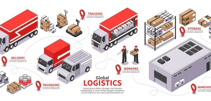 The 6 Biggest Shipping Logistic Mistakes You Can Easily Avoid