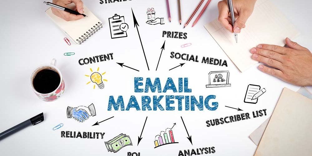 EMAIL MARKETING. Cntent, Social Media, Subscriber List and Analy
