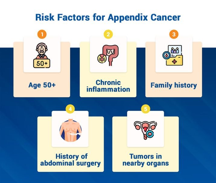 appendix-cancer-symptoms-diagnosis-and-treatment-options