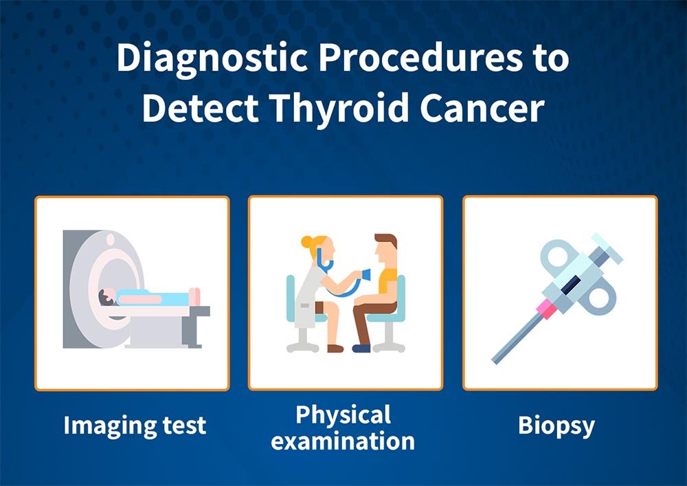 Diagnostic Procedures for Thyroid Cancer