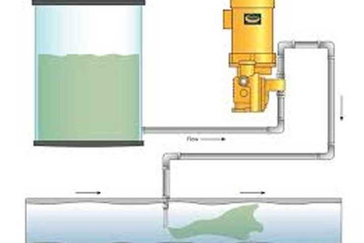 Dosing Pump for Accurate Chemical Injection